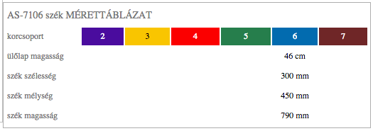 korcsoporti méretek